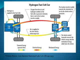 *Green Power, Los Alamos National Lab, LA-UR-99-3231
 