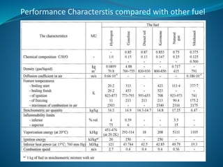 Performance Characterstis compared with other fuel
 