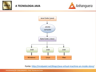 PROGRAMAÇÃO CONCORRENTE – Prof. Thomás da Costa
A TECNOLOGIA JAVA
Fonte: http://viralpatel.net/blogs/java-virtual-machine-an-inside-story/
 