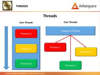 PROGRAMAÇÃO CONCORRENTE – Prof. Thomás da Costa
THREADS
Threads
Processo 1
Processo 2
Processo 3
Sem Threads
Processo 1
Processo 2
Processo 3
Programa Principal
Com Threads
 