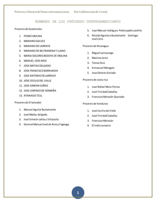 Próceres y breve historia de paises Centroamericanos PDF