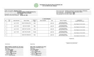 PHILIPPINE COLLEGE OF HEALTH SCIENCES, INC.
1813 C.M. RECTO AVE., MANILA
NAME OF STUDENT: Resteta G. Tjong First Course (if any): Bachelor of Science in Commerce Major in Marketing
Name and Address of school: Philippine College of Health Sciences, Inc. School graduated: San Sebastian College Recoletos, Manila
1813 C.M. Recto Avenue, Manila Year of admission in the BSN Program: 2009
Recognition and Accreditation Level: CHED Year graduated from the BSN Program: 2011
Date when school was recognized: October 24, 1996
V. CORD DRESSING
No.
Case
No.
Date Performed Name of Baby
Gender of
Baby
Name of Mother Age Name of Hospital
Supervised by
Qualified Clinical Instructor
1. July 15, 2010 BABY BOYMANLAPAS Male years old
Gat Andres Bonifacio
Memorial Medical Center
Ma. Teresa Yu, R.N., M.A.N.
2. July 15, 2010 BABY BOY RUBEN Male years old
Gat Andres Bonifacio
Memorial Medical Center
Ma. Teresa Yu, R.N., M.A.N.
3. July 16, 2010 BABY BOY SILVERIO Male years old
Gat Andres Bonifacio
Memorial Medical Center
Ma. Teresa Yu, R.N., M.A.N.
4. July 17, 2010 BABY GIRL PALEÑO Female years old
Gat Andres Bonifacio
Memorial Medical Center
Ma. Teresa Yu, R.N., M.A.N.
5. BABY BOY MENDOZA Male years old
Gat Andres Bonifacio
Memorial Medical Center
Ma. Teresa Yu, R.N., M.A.N.
Prepared by:
Signature over printed name
Concurred by: Approved by:
MARIE THERESE A. PACABIS, R.N., R.M., M.A.N. MARY JANE F. VILLANUEVA, R.N., M.A.N.
Signature over printed Name of Chief Nurse DJFMH Signature over printed Name of Dean
Date Signed: Date Signed:
Degree: B.S.N., M.A.N Degree: B.S.N., M.A.N.
a). PRC No: 0039563 a). PRC No: 087415
Valid until: October 12, 2012 Valid until: June 24, 2014
b). PNA No: 18153 b). PNA No: 5451
Valid until: Lifetime Member Valid until: Lifetime Member
c). ANSAP No.: 257 c). ADPCN No.: 001
Valid until: Lifetime Member Valid until: December 2014
 