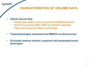 CHARACTERISTICS OF VOLUME DATA
• Vehicle Counts Only
• Vehicle types (autos / trucks / buses) not identified separately
• Vehicle occupancies (SOV / HOV) not identified separately
• Types and occupancies likely vary by bridge
• Transit passengers estimated from WMATA on-board survey
• (Counted) roadway vehicles compared with (estimated) transit
passengers
10
 