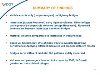 SUMMARY OF FINDINGS
22
• Vehicle counts only (not passengers) on highway bridges
• Interstates (except Roosevelt) carry highest volumes; Other bridges
carry generally comparable volumes (except Roosevelt). Roosevelt
volumes are between Interstates and other bridges
• Metrorail volumes comparable to Interstates in Peak Periods
• Speed vs. Speed Limit: One of many ways to evaluate (roadway)
performance; Applying different measures will produce different results
• Bridges serve different markets; O-D patterns widely dispersed
• Volumes and passengers forecast to increase by 2040; % Growth
greatest on more distant bridges
 