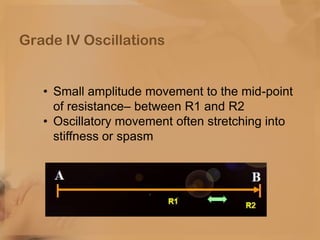 Grade IV Oscillations

• Small amplitude movement to the mid-point
of resistance– between R1 and R2
• Oscillatory movement...