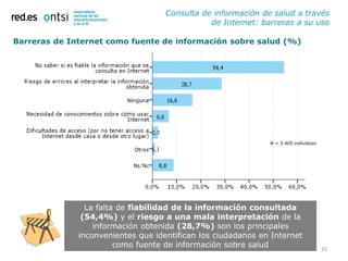 Consulta de información de salud a través
                                               de Internet: barreras a su uso

Barreras de Internet como fuente de información sobre salud (%)




                                                              N = 3.405 individuos




                La falta de fiabilidad de la información consultada
               (54,4%) y el riesgo a una mala interpretación de la
                  información obtenida (28,7%) son los principales
              inconvenientes que identifican los ciudadanos en Internet
                        como fuente de información sobre salud                       10
 