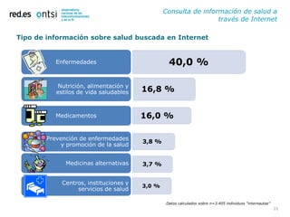 Consulta de información de salud a
                                                                través de Internet

Tipo de información sobre salud buscada en Internet


          Enfermedades                          40,0 %

          Nutrición, alimentación y
          estilos de vida saludables   16,8 %


          Medicamentos                 16,0 %

       Prevención de enfermedades
                                       3,8 %
            y promoción de la salud


             Medicinas alternativas    3,7 %


            Centros, instituciones y
                                       3,0 %
                 servicios de salud

                                               Datos calculados sobre n=3.405 individuos “internautas”
                                                                                                         11
 