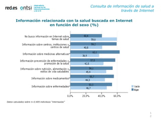 Consulta de información de salud a
                                                                           través de Internet

        Información relacionada con la salud buscada en Internet
                        en función del sexo (%)




Datos calculados sobre n=3.405 individuos “internautas”




                                                                                          1
                                                                                          2
 