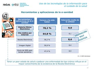 Uso de las tecnologías de la información para
                                                          el cuidado de la salud

               Herramientas y aplicaciones de la e-sanidad


           Herramientas y                                Valoración media de
                                  Conoce o ha oído
         aplicaciones de la e-                                la utilidad
                                      hablar
               sanidad

           Historia Clínica
             Electrónica              78,2 %                    9,0

           Cita médica por
               Internet               64,8 %                     8,1


           Receta Electrónica          56,2 %                   8,6

            Imagen Digital             50,9 %                    8,4


           Envío de SMS para                                     8,5
                                       47,4 %
            temas sanitarios

                                                                          N = 5.500 individuos



Tener un peor estado de salud o padecer una enfermedad de tipo crónico influye en el
            mayor conocimiento de la existencia de la Receta Electrónica

                                                                                        17
 
