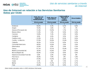 Uso de servicios sanitarios a través
                                                                                         de Internet

Uso de Internet en relación a los Servicios Sanitarios
Datos por CCAA




                                                                                                   20
 Datos totales calculados sobre n=3405 individuos Internautas
 