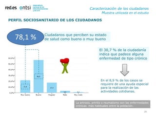 Caracterización de los ciudadanos
                                               Muestra utilizada en el estudio

PERFIL SOCIOSANITARIO DE LOS CIUDADANOS



               Ciudadanos que perciben su estado
  78,1 %       de salud como bueno o muy bueno


                                                El 30,7 % de la ciudadanía
                                                indica que padece alguna
                                                enfermedad de tipo crónico




                                                 En el 8,9 % de los casos se
                                                 requiere de una ayuda especial
                                                 para la realización de las
                                                 actividades cotidianas.


                               La artrosis, artritis o reumatismo son las enfermedades
                               crónicas más habituales entre la población.

                                                                                  28
 
