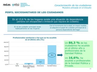 Caracterización de los ciudadanos
                                                             Muestra utilizada en el Estudio

PERFIL SOCIOSANITARIO DE LOS CIUDADANOS


    En el 13,6 % de los hogares existe una situación de dependencia
         (persona con discapacidad o limitación que requiera de cuidados)

                                             Con el incremento de la edad, en mayor medida
      El rol de cuidador principal recae
       habitualmente en las mujeres
                                             se adquiere el papel de cuidador principal de la
                                                      persona dependiente del hogar



     Profesionales sanitarios a los que se ha acudido
                  en el último año (%)

                                                                 Un 86,3 % de los
                                                                 ciudadanos ha acudido
                                                                 en el último año a
                                                                 profesionales de la
                                                                 Sanidad Pública.

                                                                 Un 16,6%, ha
                                                                 acudido a profesionales
                                                                 de la Sanidad Pública y
                                                                 Privada.
                                                                                                29
 