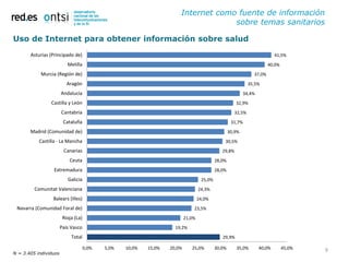 Internet como fuente de información
                                                                                    sobre temas sanitarios

Uso de Internet para obtener información sobre salud
       Asturias (Principado de)                                                                                             41,5%
                          Melilla                                                                                       40,0%
            Murcia (Región de)                                                                                  37,0%
                          Aragón                                                                              35,5%
                       Andalucía                                                                            34,4%
                Castilla y León                                                                        32,9%
                       Cantabria                                                                      32,5%
                        Cataluña                                                                     31,7%
       Madrid (Comunidad de)                                                                        30,9%
           Castilla - La Mancha                                                                 30,5%
                        Canarias                                                               29,8%
                           Ceuta                                                            28,0%
                 Extremadura                                                                28,0%
                          Galicia                                                   25,0%
         Comunitat Valenciana                                                      24,3%
                 Balears (Illes)                                                   24,0%
 Navarra (Comunidad Foral de)                                                  23,5%
                        Rioja (La)                                         21,0%
                       País Vasco                                    19,2%
                            Total                                                              29,9%

                                     0,0%   5,0%   10,0%   15,0%   20,0%      25,0%         30,0%      35,0%        40,0%       45,0%   9
N = 3.405 individuos
 