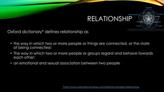RELATIONSHIP
Oxford dictionary* defines relationship as
• the way in which two or more people or things are connected, or the state
of being connected:

• The way in which two or more people or groups regard and behave towards
each other:
• an emotional and sexual association between two people

*http://www.oxforddictionaries.com/definition/english/relationship

 