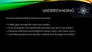 UNDERSTANDING
Mutual understanding is important because
• it helps gain recognition from your publics
• it can strengthen the relationship between you and your publics

• it reduces resistance and negative impact when crisis /issue occur
• it provides guidance for decision making and strategy formulation

 