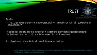 TRUST
Trust is
―assured reliance on the character, ability, strength, or truth of someone or
something.‖*

It depends greatly on the history of interactions between organization and
individuals or on word of mouth between it and the others
It is developed when behavior matches expectations.

*http://www.evancarmichael.com/Business-Coach/223/The-Strategic-Importance-of-Trust-In-Business-According-ToYour-Strategic-Thinking-Business-Coach.html

 