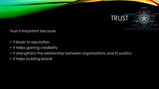 TRUST
Trust is important because
• it leads to reputation
• it helps gaining credibility

• it strengthens the relationship between organizations and its publics
• it helps building brand

 