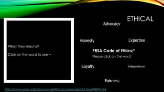 Advocacy

Expertise

Honesty
What they means?
Click on the word to see ~

ETHICAL

PRSA Code of Ethics:*
Please click on the word

Loyalty

Independence

Fairness
http://www.prsa.org/aboutprsa/ethics/codeenglish/#.UqoRl9IW1M4

 