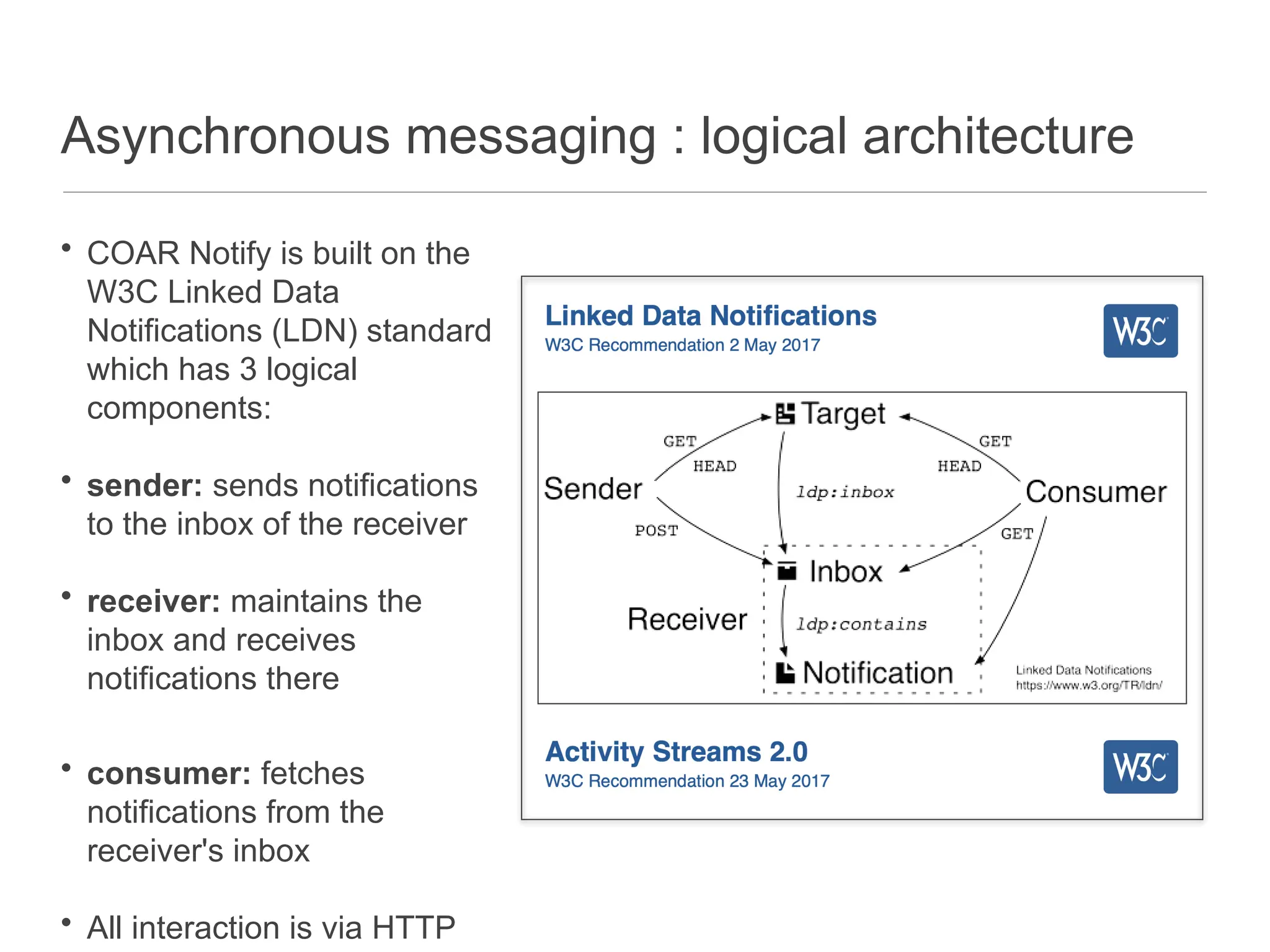 Asynchronous messaging : logical architecture
• COAR Notify is built on the
W3C Linked Data
Notifications (LDN) standard
which has 3 logical
components:
• sender: sends notifications
to the inbox of the receiver
• receiver: maintains the
inbox and receives
notifications there
• consumer: fetches
notifications from the
receiver's inbox
• All interaction is via HTTP
 