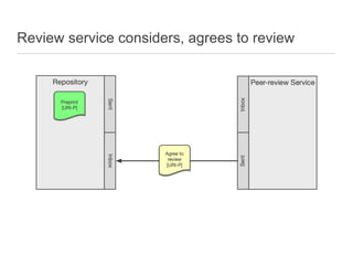 Review service considers, agrees to review
 