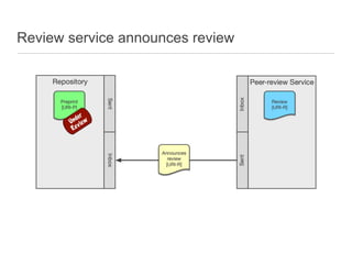 Review service announces review
 