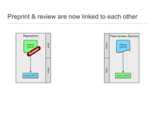 Preprint & review are now linked to each other
 