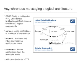 Asynchronous messaging : logical architecture
• COAR Notify is built on the
W3C Linked Data
Notifications (LDN) standard
which has 3 logical
components:
• sender: sends notifications
to the inbox of the receiver
• receiver: maintains the
inbox and receives
notifications there
• consumer: fetches
notifications from the
receiver's inbox
• All interaction is via HTTP
 