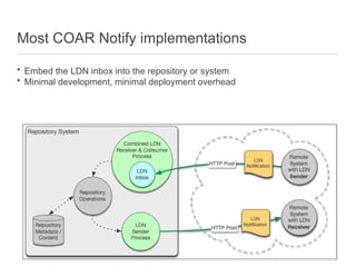Most COAR Notify implementations
• Embed the LDN inbox into the repository or system
• Minimal development, minimal deployment overhead
 