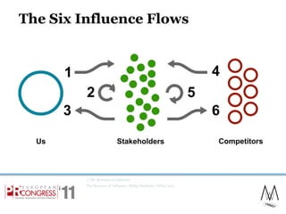The Six Influence Flows<br />//The Business of Influence<br />The Business of Influence, Philip Sheldrake, Wiley, 2011<br ...