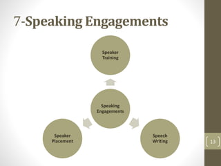 7-Speaking Engagements 
Speaker 
Training 
Speaking 
Engagements 
Speaker 
Speech 
Placement Writing 
13 
 