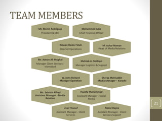 TEAM MEMBERS 
Mohammed Abid 
Chief Financial Officer 
Mr. Menin Rodrigues 
President & CEO 
Rizwan Haider Shah 
Director Operations 
M. Ashar Noman 
Head of Media Relations 
Mehtab A. Siddiqui 
Manager Logistics & Support 
Mr. Adnan Ali Mughal 
Manager Client Services - 
Islamabad 
W. John Richard 
Manager Operation 
Sheraz Mohiuddin 
Media Manager – Karachi 
Huzefa Muhammad 
Assistant Manager - Social 
Media 
Ms. Sehrish Alfred 
Assistant Manager - Media 
Relation 
Uzair Yousuf 
Assistant Manager - Client 
Services 
Abdul Hayee 
Assistant Manager - Client 
Services Support 
21 
 