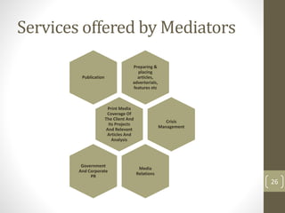 Services offered by Mediators 
Preparing & 
placing 
articles, 
advertorials, 
features etc 
Publication 
Print Media 
Coverage Of 
The Client And 
Its Projects 
And Relevant 
Articles And 
Analysis 
Crisis 
Management 
Media 
Relations 
Government 
And Corporate 
PR 
26 
 