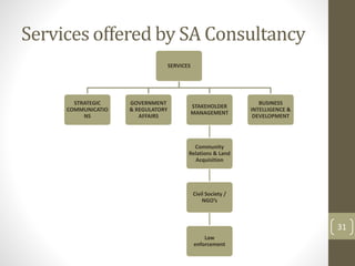 Services offered by SA Consultancy 
SERVICES 
STRATEGIC 
COMMUNICATIO 
NS 
GOVERNMENT 
& REGULATORY 
AFFAIRS 
STAKEHOLDER 
MANAGEMENT 
Community 
Relations & Land 
Acquisition 
Civil Society / 
NGO’s 
Law 
enforcement 
BUSINESS 
INTELLIGENCE & 
DEVELOPMENT 
31 
 