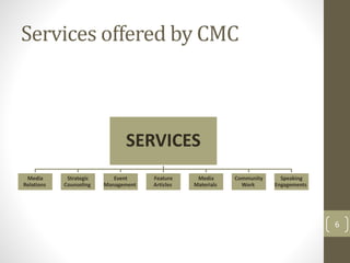 Services offered by CMC 
SERVICES 
Media 
Relations 
Strategic 
Counseling 
Event 
Management 
Feature 
Articles 
Media 
Materials 
Community 
Work 
Speaking 
Engagements 
6 
 