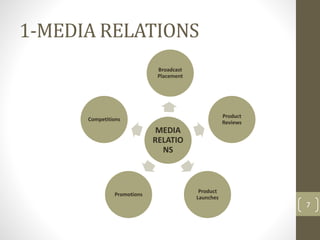 1-MEDIA RELATIONS 
Broadcast 
Placement 
MEDIA 
RELATIO 
NS 
Product 
Reviews 
Product 
Launches 
Competitions 
Promotions 
7 
 