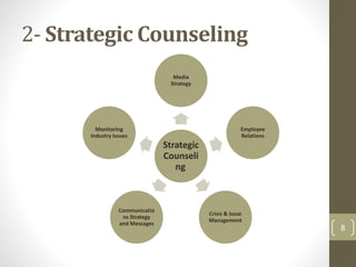 2- Strategic Counseling 
Media 
Strategy 
Strategic 
Counseli 
ng 
Employee 
Relations 
Crisis & Issue 
Management 
Monitoring 
Industry Issues 
Communicatio 
ns Strategy 
and Messages 
8 
 