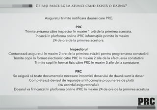 Ce pași parcurgem atunci când există o daună?
Asiguratul trimite notificara daunei care PRC.
PRC
Trimite avizarea către inspector în maxim 1 oră de la primirea acesteia.
Încarcă în platforma online iPRC informațiile primite în maxim
24 de ore de la primirea acestora.
Inspectorul
Contactează asiguratul în maxim 2 ore de la primirea avizării pentru programarea constatării
Trimite copii în format electronic către PRC în maxim 2 zile de la efectuarea constatării
Trimite copii în format fizic către PRC în maxim 5 zile de la constatare
PRC
Se asigură că toate documentele necesare întocmirii dosarului de daună sunt la dosar
Completează devizul de reparație și întocmește propunerea de plată
(cu acordul asiguratorului)
Dosarul va fi încarcat în platforma online iPRC în maxim 24 de ore de la primirea acestuia
 