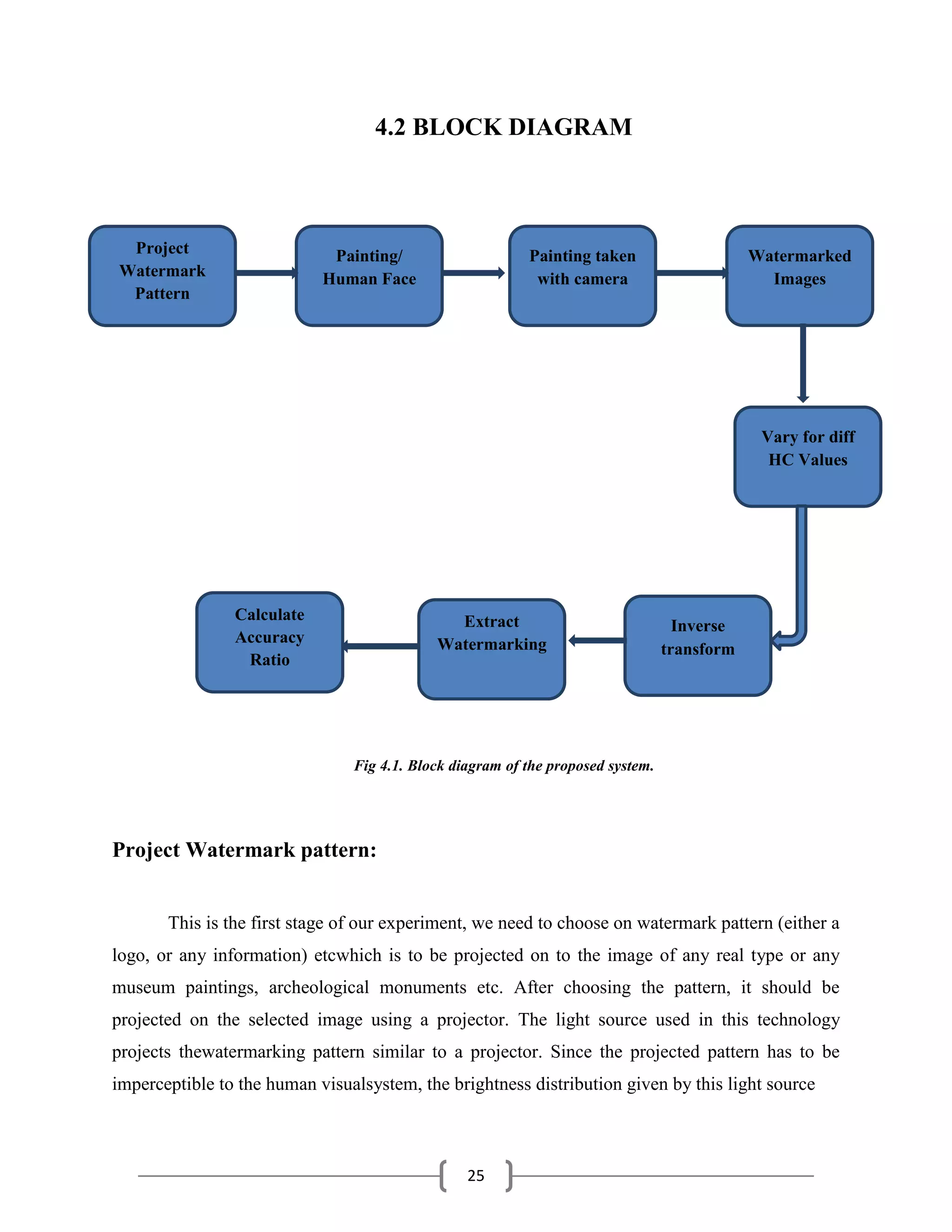 25
4.2 BLOCK DIAGRAM
Fig 4.1. Block diagram of the proposed system.
Project Watermark pattern:
This is the first stage of our experiment, we need to choose on watermark pattern (either a
logo, or any information) etcwhich is to be projected on to the image of any real type or any
museum paintings, archeological monuments etc. After choosing the pattern, it should be
projected on the selected image using a projector. The light source used in this technology
projects thewatermarking pattern similar to a projector. Since the projected pattern has to be
imperceptible to the human visualsystem, the brightness distribution given by this light source
Extract
Watermarking
Vary for diff
HC Values
Watermarked
Images
Painting taken
with camera
Painting/
Human Face
Project
Watermark
Pattern
Inverse
transform
Calculate
Accuracy
Ratio
 