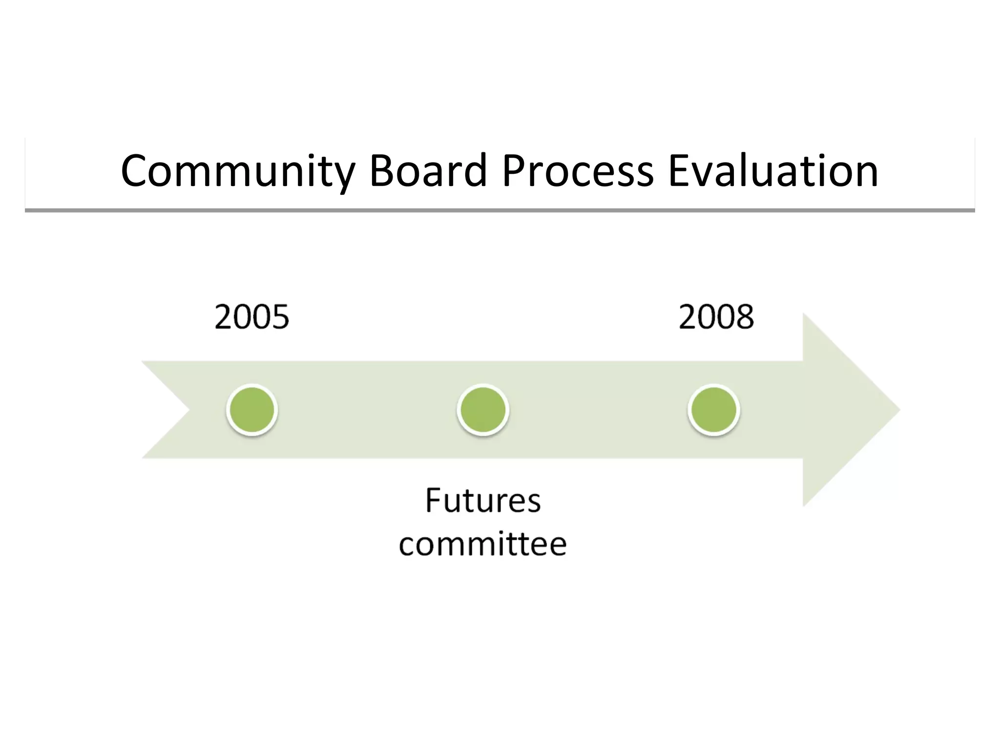 Community Board Process Evaluation 