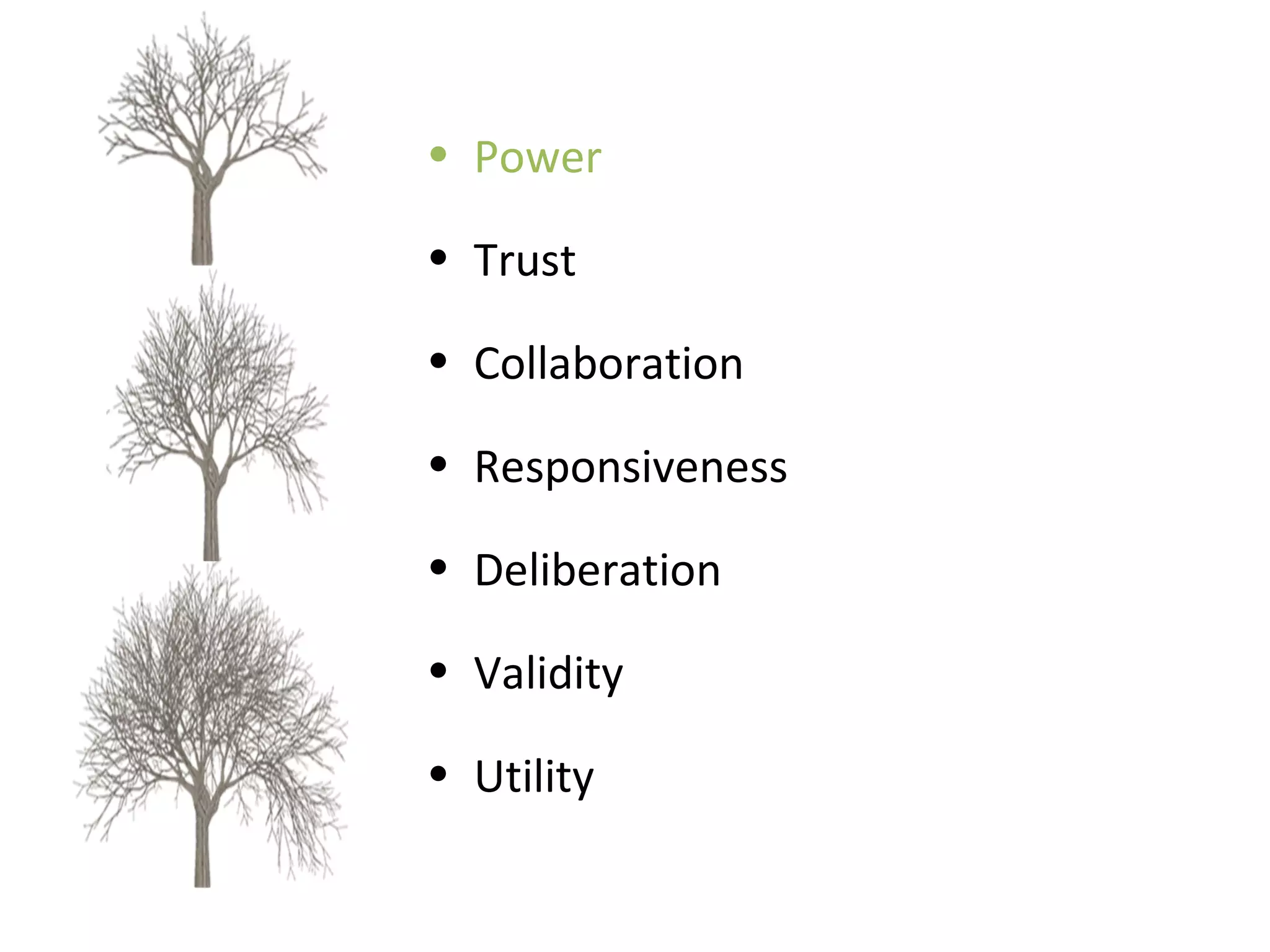 Power Trust Collaboration Responsiveness Deliberation Validity Utility 
