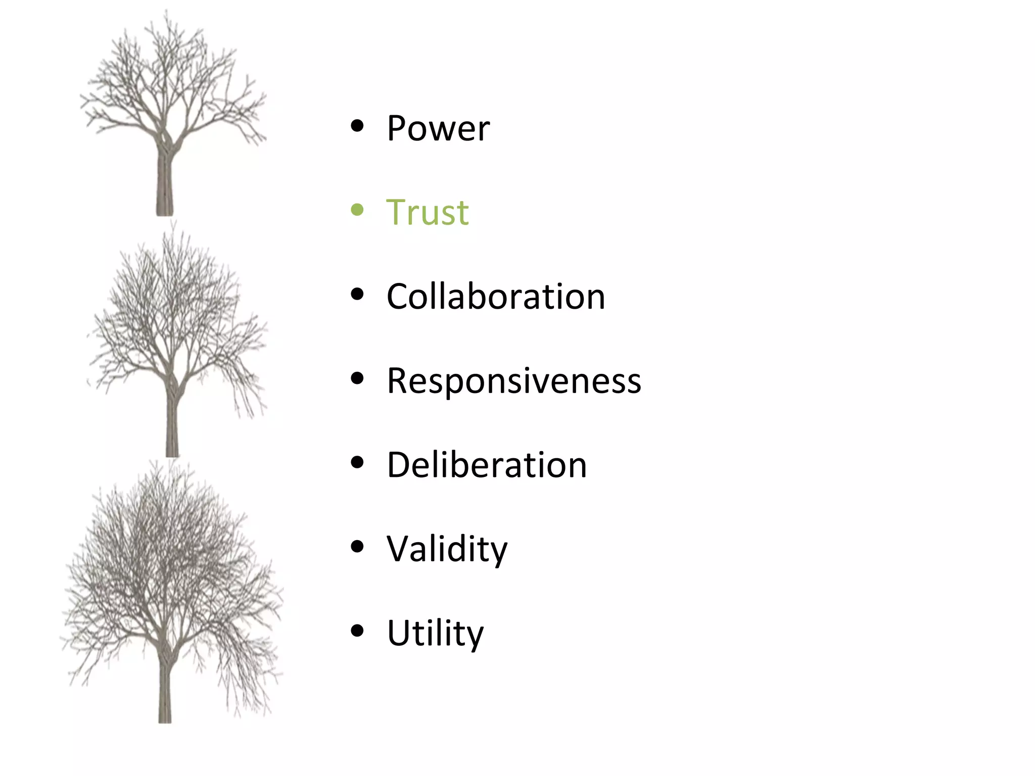 Power Trust Collaboration Responsiveness Deliberation Validity Utility 