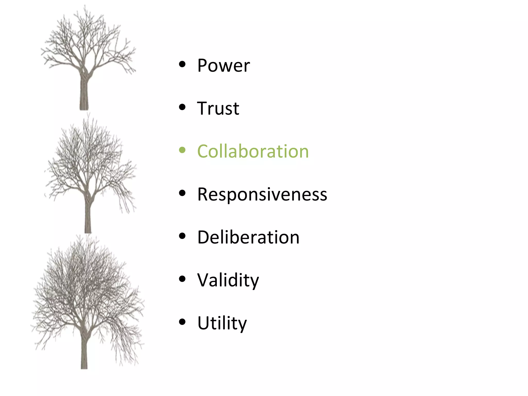 Power Trust Collaboration Responsiveness Deliberation Validity Utility 