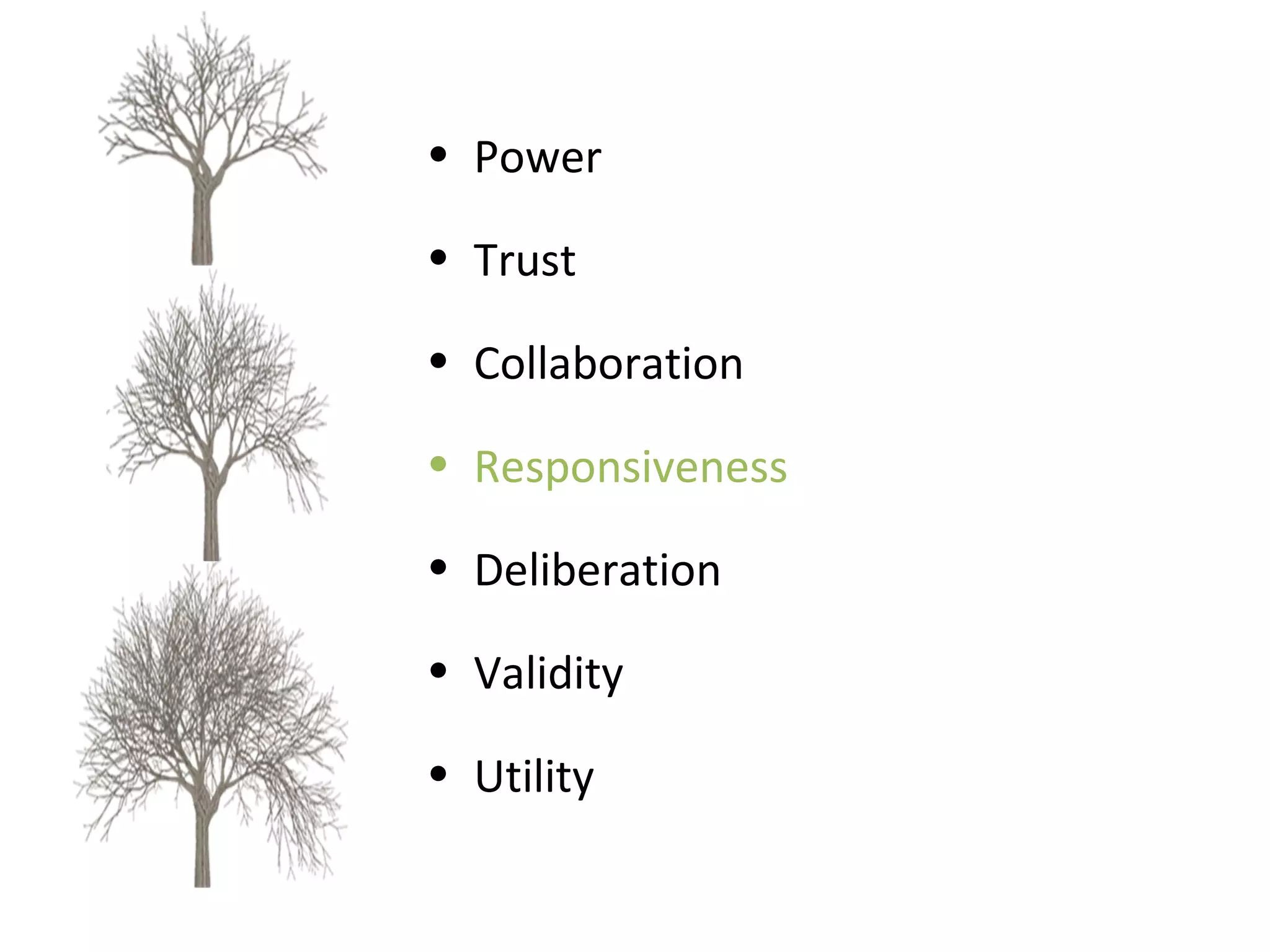 Power Trust Collaboration Responsiveness Deliberation Validity Utility 