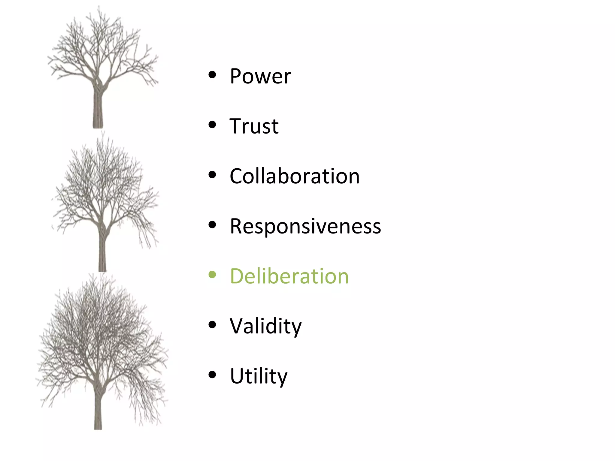 Power Trust Collaboration Responsiveness Deliberation Validity Utility 