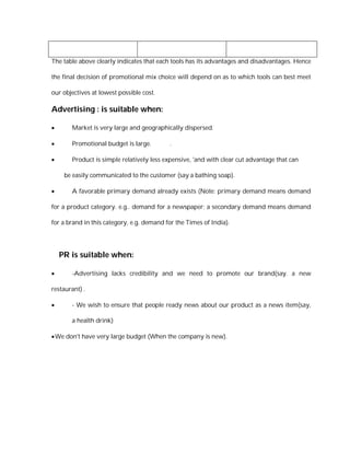 The table above clearly indicates that each tools has its advantages and disadvantages. Hence

the final decision of promotional mix choice will depend on as to which tools can best meet

our objectives at lowest possible cost.

Advertising : is suitable when:

      Market is very large and geographically dispersed.

      Promotional budget is large.        .

      Product is simple relatively less expensive, 'and with clear cut advantage that can

     be easily communicated to the customer (say a bathing soap).

      A favorable primary demand already exists (Note: primary demand means demand

for a product category. e.g.. demand for a newspaper; a secondary demand means demand

for a brand in this category, e.g. demand for the Times of India).




    PR is suitable when:

      -Advertising lacks credibility and we need to promote our brand(say. a new

restaurant) .

      - We wish to ensure that people ready news about our product as a news item(say,

       a health drink)

 We don't have very large budget (When the company is new).
 