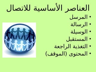 •
‫المرسل‬
•
‫الرسالة‬
•
‫الوسيلة‬
•
‫المستقبل‬
•
‫الر‬ ‫التغذية‬
‫ا‬
‫جعة‬
•
)‫(الموقف‬ ‫المحتوى‬
‫لالتصال‬ ‫األساسية‬ ‫العناصر‬
 