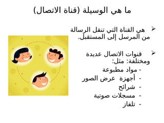 
‫هي‬
‫القناة‬
‫تنقل‬ ‫التي‬
‫ا‬
‫لرسالة‬
‫من‬
‫المستقبل‬ ‫إلى‬ ‫المرسل‬
.

‫االتصال‬ ‫قنوات‬
‫عديدة‬
‫ومختلفة‬
:
‫مثل‬
:
-
‫مطبوعة‬ ‫مواد‬
-
‫الصور‬ ‫عرض‬ ‫أجهزة‬
-
‫شرائح‬
-
‫صوتية‬ ‫مسجالت‬
-
‫تلفاز‬
)‫االتصال‬ ‫(قناة‬ ‫الوسيلة‬ ‫هي‬ ‫ما‬
 