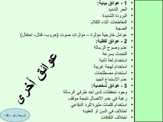 •
1
‫بيئية‬ ‫عوائق‬ -
:
•
‫الشديد‬ ‫الحر‬
•
‫الشديدة‬ ‫البرودة‬
•
‫الكالم‬ ‫اثناء‬ ‫المقاطعات‬
•
‫الضجة‬
•
)‫احتفال‬ ،‫قتال‬ ،‫(حروب‬ ‫صوت‬ ‫مؤثرات‬ – ‫مؤثرة‬ ‫خارجية‬ ‫عوامل‬
•
2
‫لفظية‬ ‫عوائق‬ -
:
•
‫الرسالة‬ ‫وضوح‬ ‫عدم‬
•
‫بسرعة‬ ‫التحدث‬
•
‫ثانية‬ ‫لغة‬ ‫استخدام‬
•
‫غريبة‬ ‫لهجة‬ ‫استخدام‬
•
‫مصطلحات‬ ‫استخدام‬
•
‫الجيد‬ ‫االستماع‬ ‫عدم‬
•
3
-
‫شخصية‬ ‫عوائق‬
:
•
‫الرسالة‬ ‫طرفي‬ ‫احد‬ ‫لدى‬ ‫تحفظات‬ ‫وجود‬
•
‫موقف‬ ‫نتيجة‬ ‫االتصال‬ ‫عدم‬ ‫في‬ ‫رغبة‬
•
‫الدفاعي‬ ‫للرد‬ ‫مثيرة‬ ‫كلمات‬ ‫استخدام‬
•
‫العقيدة‬ ‫أو‬ ‫السن‬ ‫في‬ ‫اختالف‬
•
‫الثقافات‬ ‫اختالف‬
‫ى‬
‫ر‬
‫خ‬
‫أ‬
‫ق‬
‫ئ‬
‫ا‬
‫و‬
‫ع‬
- ‫رقم‬ ‫شريحة‬
6
-
 