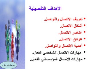 ‫التفصيلية‬ ‫األهداف‬

.‫والتواصل‬ ‫االتصال‬ ‫تعريف‬

.‫االتصال‬ ‫أشكال‬

.‫االتصال‬ ‫عناصر‬

.‫االتصال‬ ‫عوائق‬

.‫والتواصل‬ ‫االتصال‬ ‫أهمية‬

.‫الفعال‬ ‫الشخصي‬ ‫االتصال‬ ‫?هارات‬‫م‬

.‫الفعال‬ ‫المؤسساتي‬ ‫االتصال‬ ‫مهارات‬
- ‫رقم‬ ‫شريحة‬
9
-
 