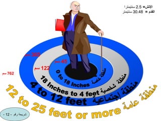 =‫اإلنش‬
2.5
‫سنتيمترا‬
= ‫القدم‬
30.48
‫سنتيمتر‬
45
‫سم‬
122
‫سم‬
365
‫سم‬
762
‫سم‬
- ‫رقم‬ ‫شريحة‬
12
-
 